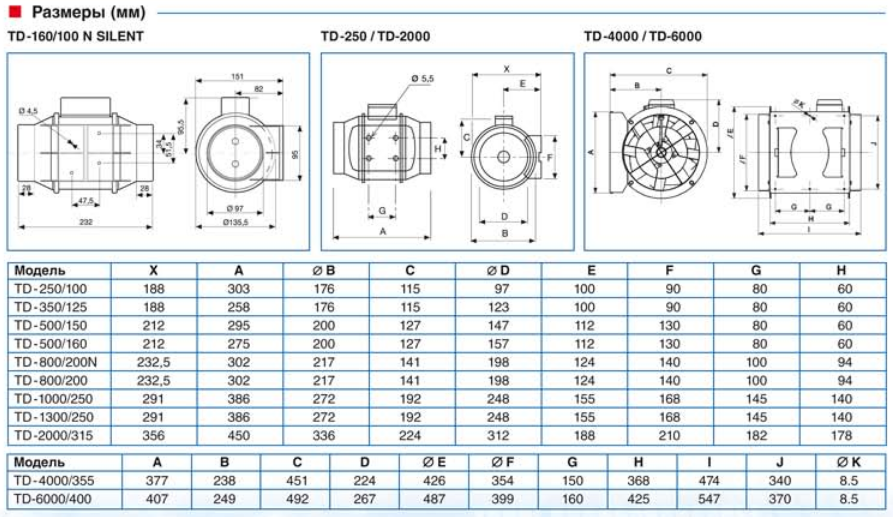 Канальный вентилятор Soler & Palau TD 1300/250 Silent 3V