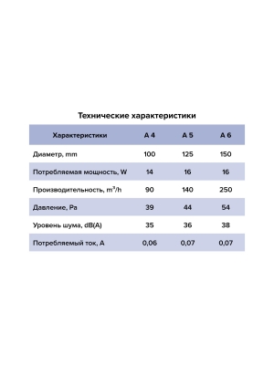 Вентилятор накладной A D100 обр.клапан AURAMAX