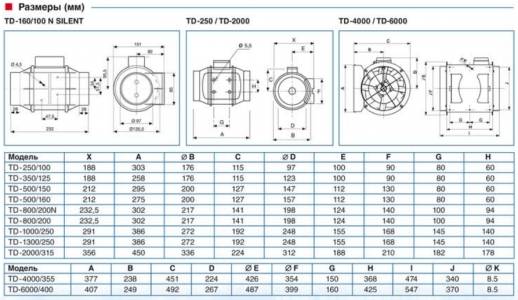 Канальный вентилятор Soler & Palau TD 1300/250 Silent 3V