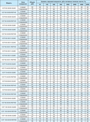Вентилятор канальный Ровен VCP 60-30/28-GQ/4D 380В