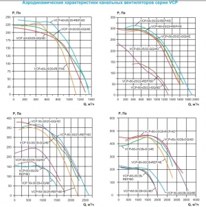 Вентилятор канальный Ровен VCP 60-30/28-GQ/4D 380В